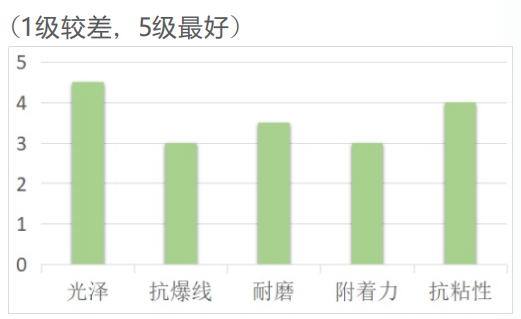 标签机LED墨斗光油HUV-1101(图1)