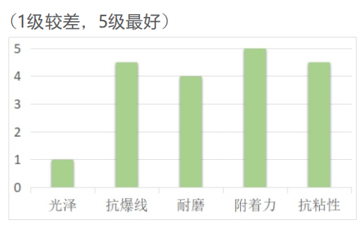 LED丝印哑油ML-2711(图1)